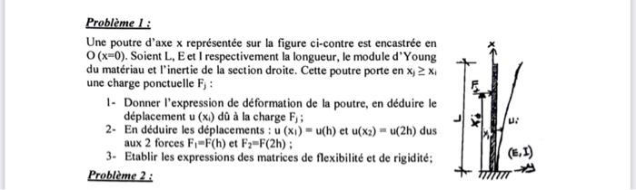 Probleme 1 Une Poutre D Axe X Representee Sur La Figure Ci Contre Est Encastree En X 0 Soient L Eet I Respectiveme 1