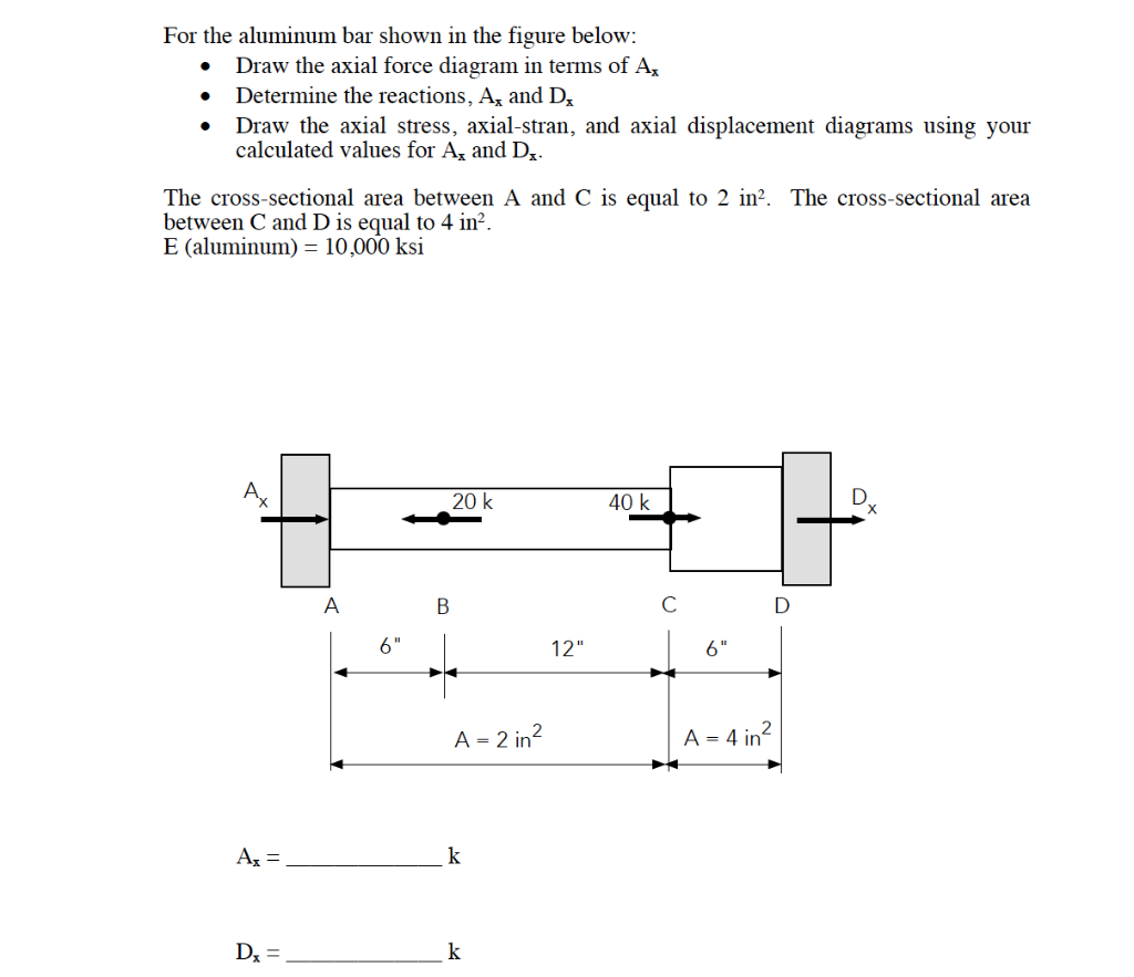 For The Aluminum Bar Shown In The Figure Below Draw The Axial Force Diagram In Terms Of A Determine The Reactions Ag 1