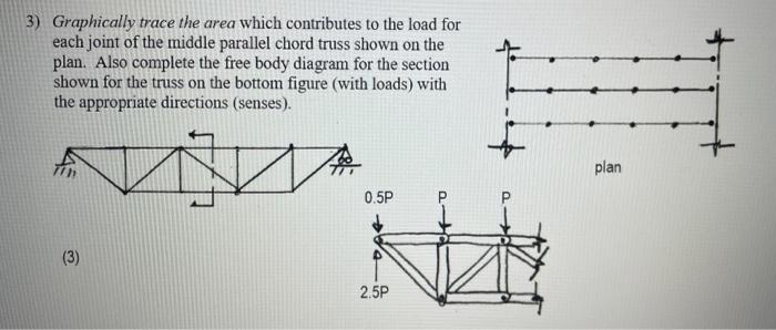 3 Graphically Trace The Area Which Contributes To The Load For Each Joint Of The Middle Parallel Chord Truss Shown On T 1