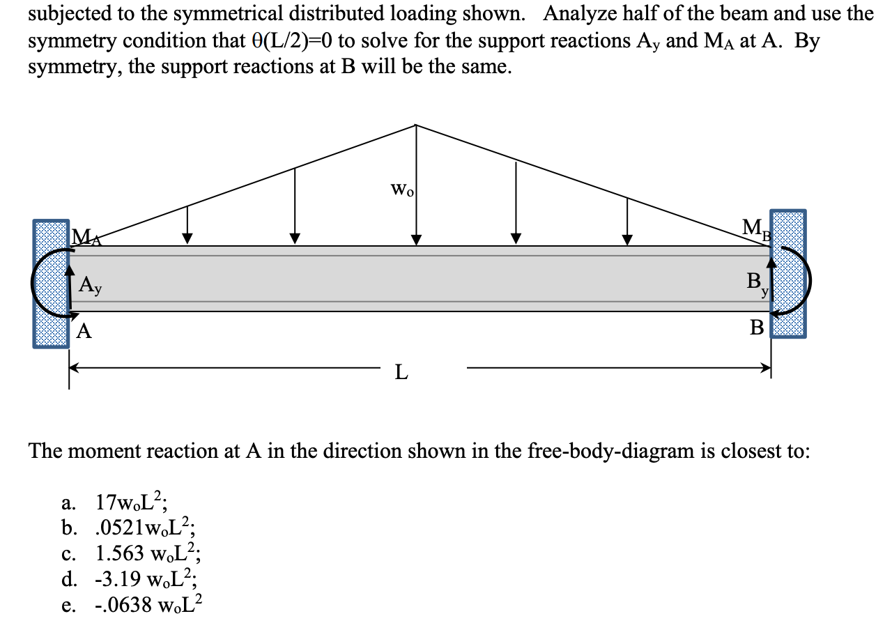 Subjected To The Symmetrical Distributed Loading Shown Analyze Half Of The Beam And Use The Symmetry Condition That O L 1