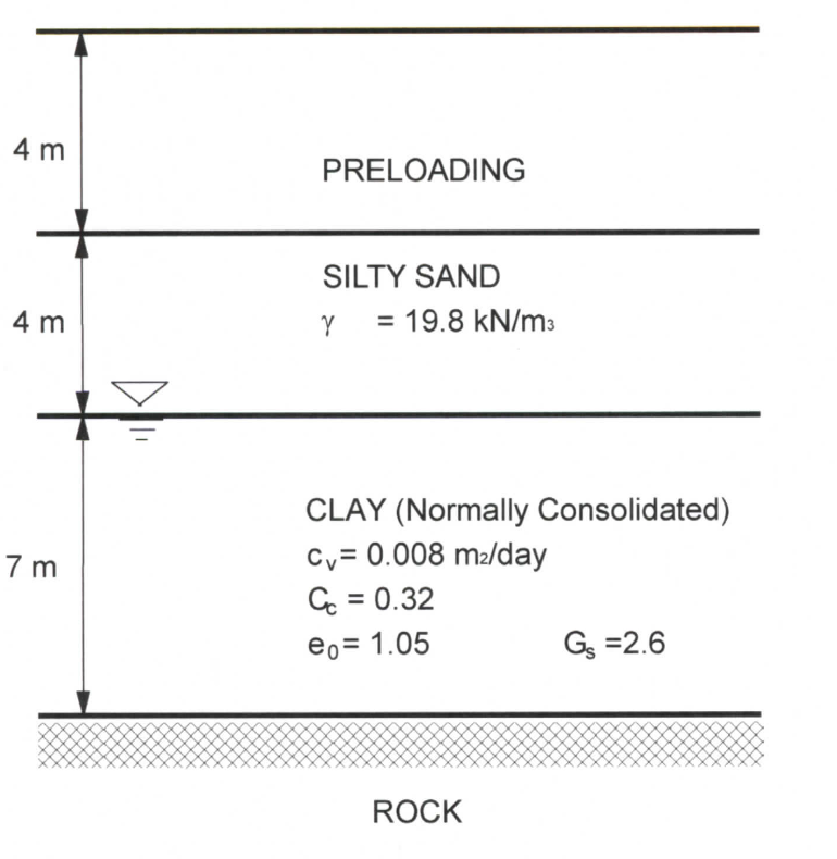 5 25 Calculate And Plot The Consolidation Settlement Of The Clay Layer In Nine Month Intervals For The First Three Ye 2
