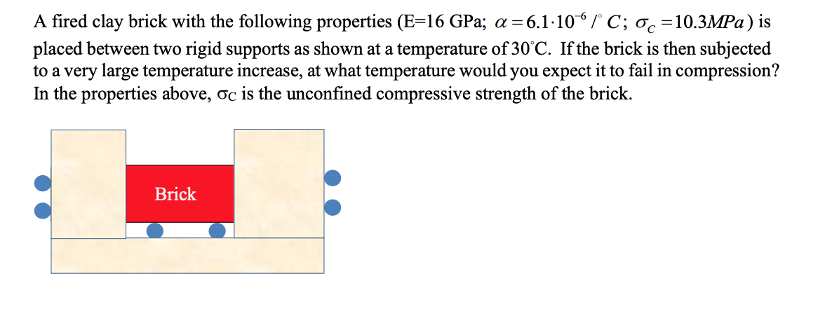 A Fired Clay Brick With The Following Properties E 16 Gpa A 6 1 106 C 0c 10 3mpa Is Placed Between Two Rigid S 1