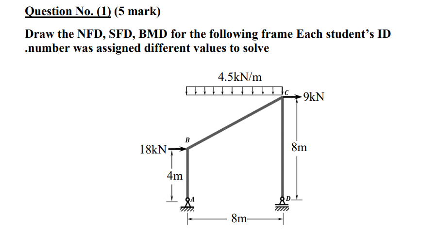 Draw The Nfd Sfd Bmd For The Following Frame Each Student S Id Number Was Assigned Different Values To Solve 1