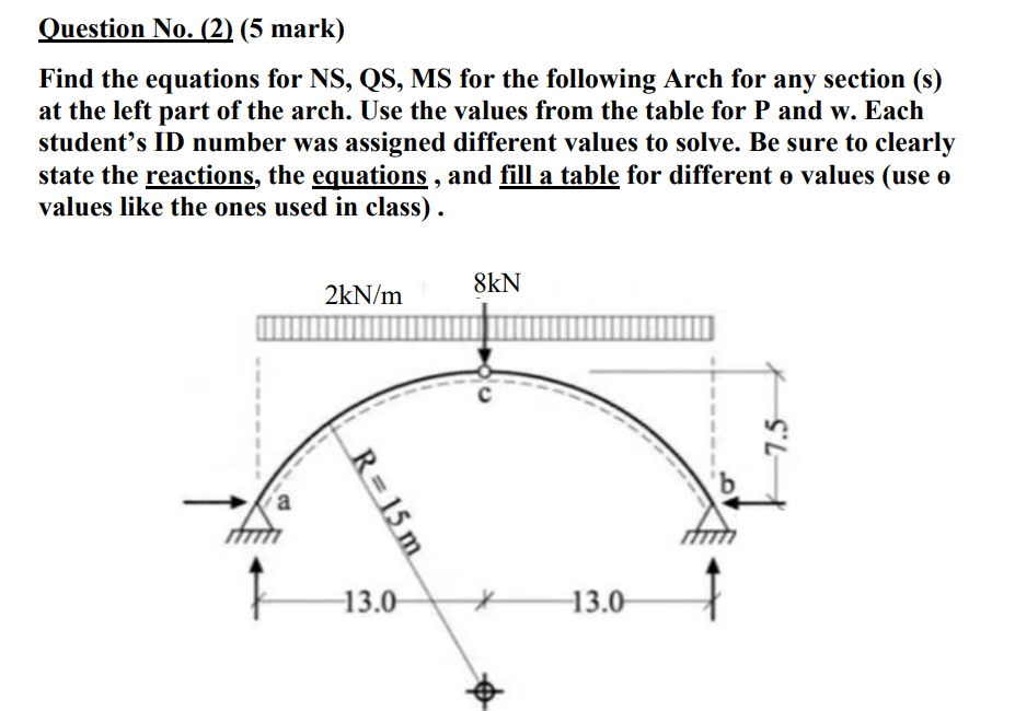 Find The Equations For Ns Qs Ms For The Following Arch For Any Section S At The Left Part Of The Arch Use The Value 1