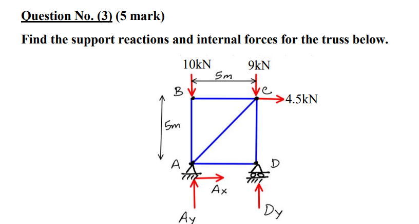 Find The Support Reactions And Internal Forces For The Truss Below 1