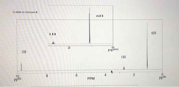 Unknown Identification And Correlation With Nmr Spectra 5 Pts Draw The Structure Of The Unknown And Indicate Which Set 2