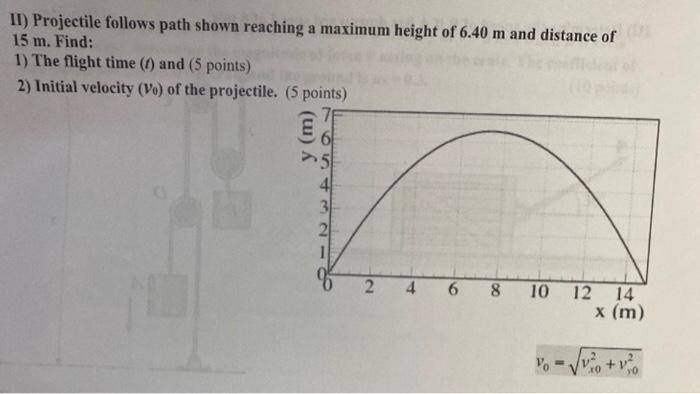 Ii Projectile Follows Path Shown Reaching A Maximum Height Of 6 40 M And Distance Of 15 M Find 1 The Flight Time 1 1