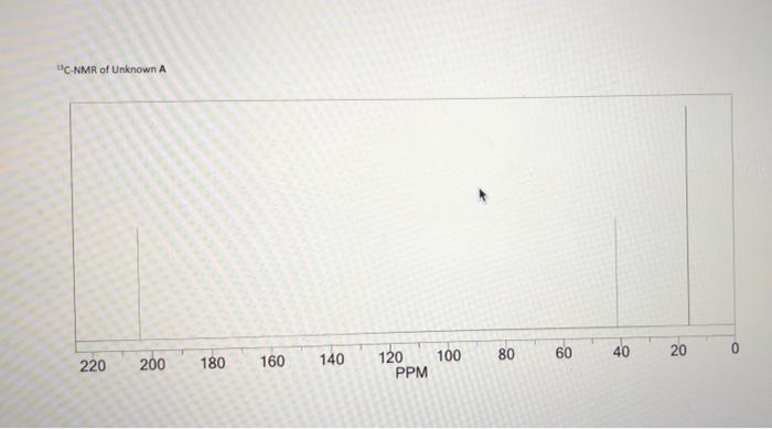 Unknown Identification And Correlation With Nmr Spectra 5 Pts Draw The Structure Of The Unknown And Indicate Which Set 3