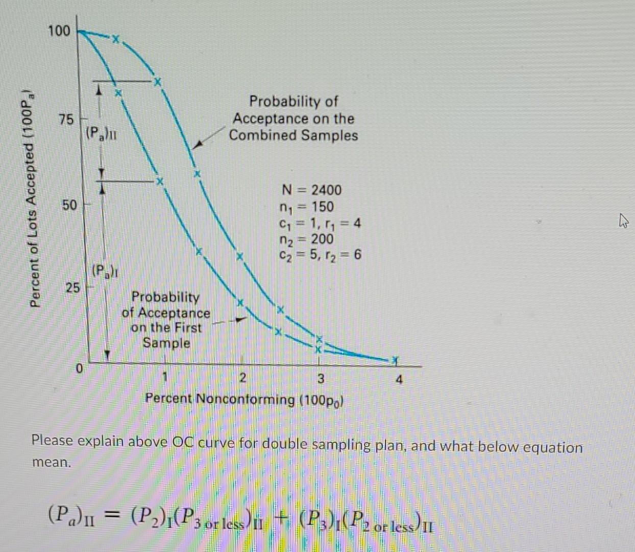 100 75 Probability Of Acceptance On The Combined Samples Palu Percent Of Lots Accepted 100p 50 N 2400 N 150 Cy 1