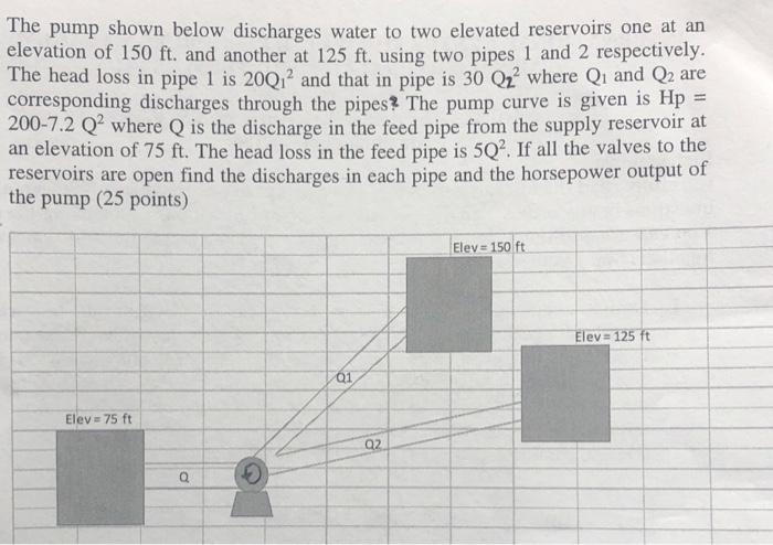 The Pump Shown Below Discharges Water To Two Elevated Reservoirs One At An Elevation Of 150 Ft And Another At 125 Ft U 1