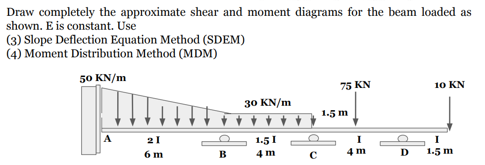 Draw Completely The Approximate Shear And Moment Diagrams For The Beam Loaded As Shown E Is Constant Use 3 Slope Def 1