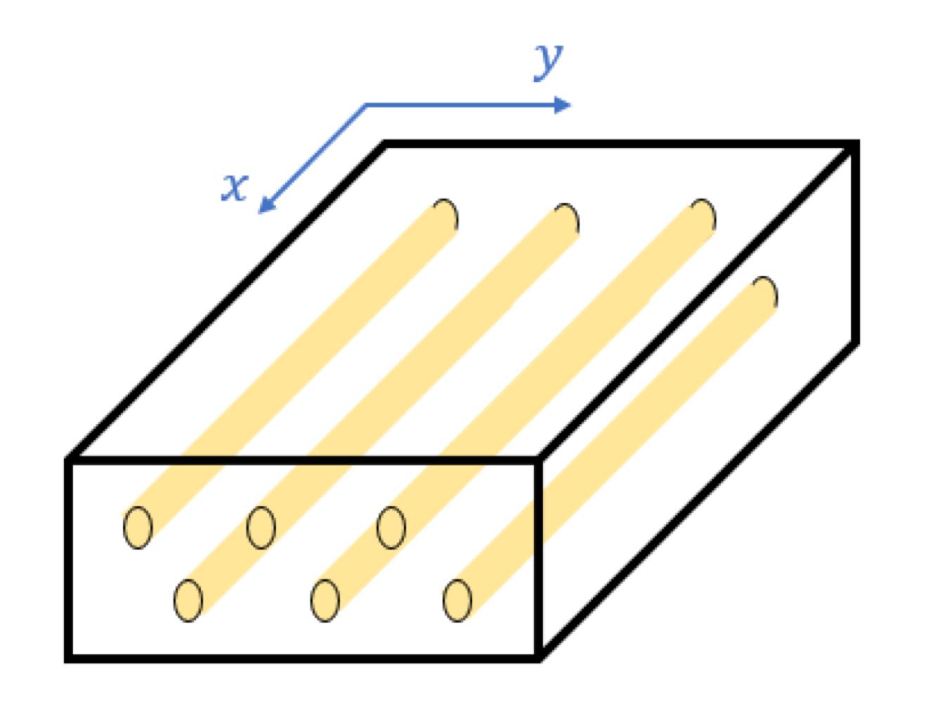 Material Science And Engineering Suppose You Are Evaluating The Production Of A New Material To Design A Specific Area 1