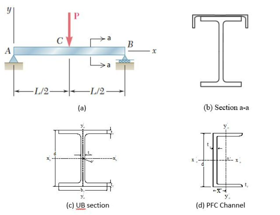 Updated Please Help With Detailed Explanations I Ll Give Like Thanks A Lot The Beam Ab Is A Composite Section And Is 1