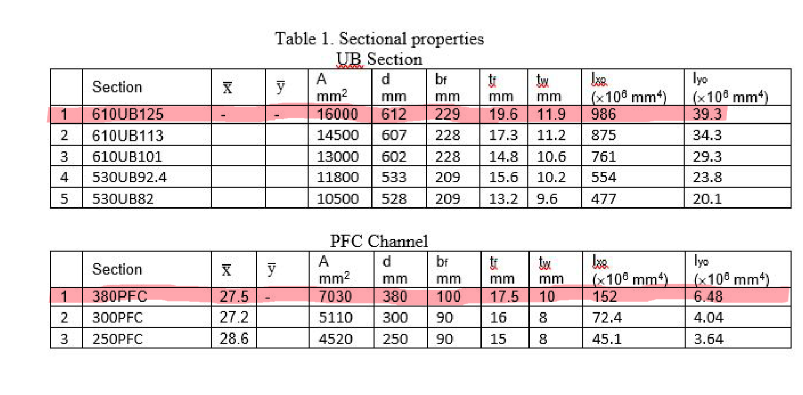Updated Please Help With Detailed Explanations I Ll Give Like Thanks A Lot The Beam Ab Is A Composite Section And Is 2