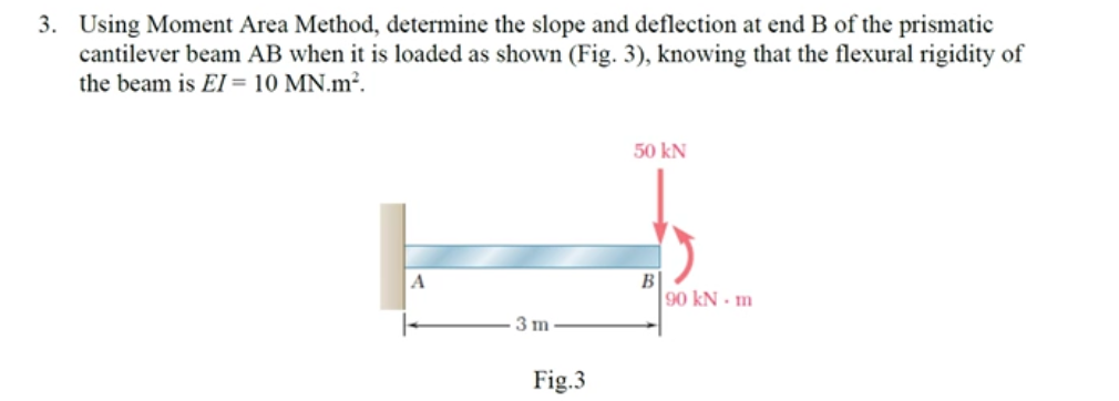 3 Using Moment Area Method Determine The Slope And Deflection At End B Of The Prismatic Cantilever Beam Ab When It Is 1