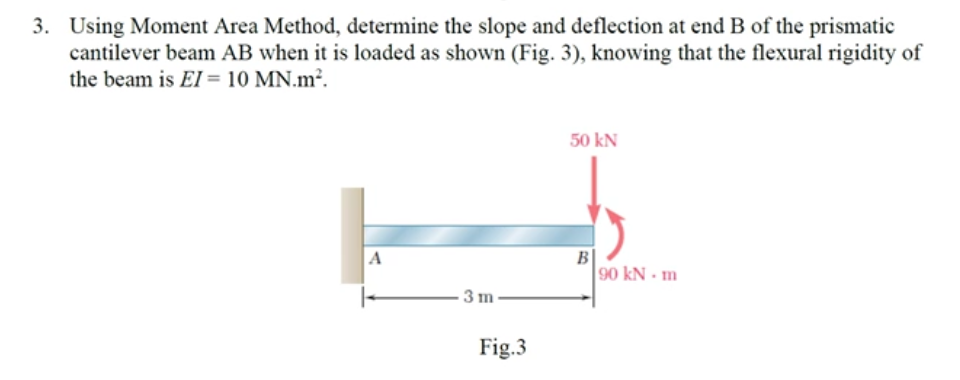 3 Using Moment Area Method Determine The Slope And Deflection At End B Of The Prismatic Cantilever Beam Ab When It Is 1