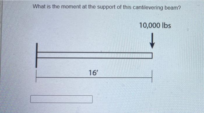 What Is The Moment At The Support Of This Cantilevering Beam 10 000 Lbs 16 1