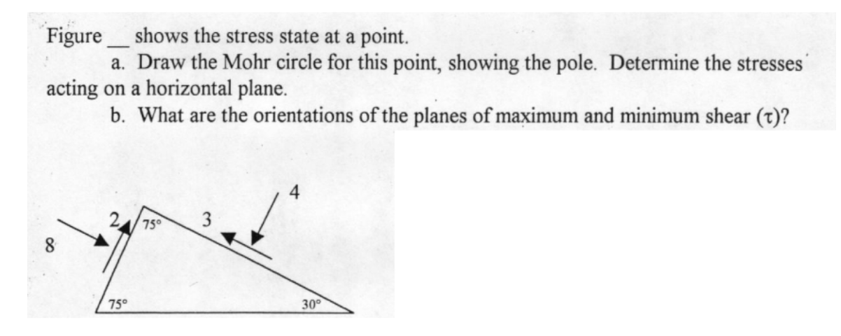 Figure Shows The Stress State At A Point A Draw The Mohr Circle For This Point Showing The Pole Determine The Stress 1