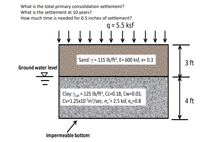 What Is The Total Primary Consolidation Settlement What Is The Settlement At 10 Years How Much Time Is Needed For 0 5 1