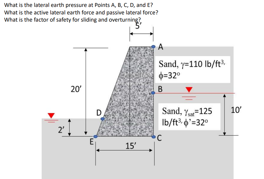 What Is The Lateral Earth Pressure At Points A B C D And E What Is The Active Lateral Earth Force And Passive Later 1