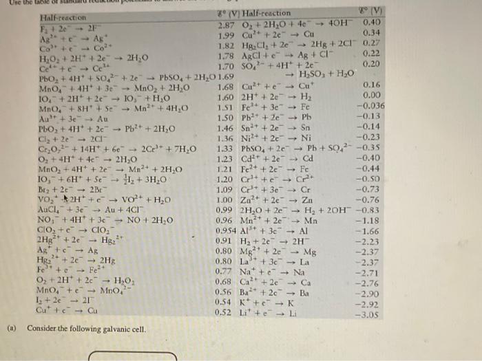 Use The Table Ol Cu Cut Half Reaction Tv 2 V Half Reaction F 2 2f 2 870 2h2o 4e 40h 0 40 Ag 0 34 A 1
