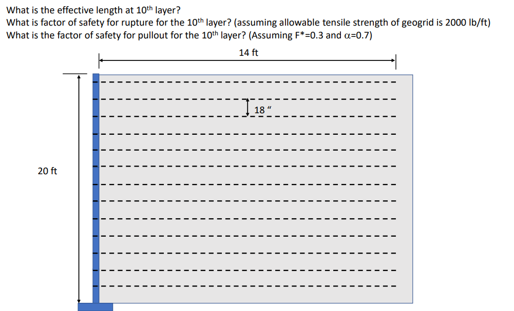 What Is The Effective Length At 10th Layer What Is Factor Of Safety For Rupture For The 10th Layer Assuming Allowable 1