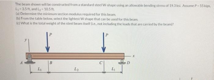 The Beam Shown Will Be Constructed From A Standard Steel W Shape Using An Allowable Bending Stress Of 19 3ksi Assume P 1