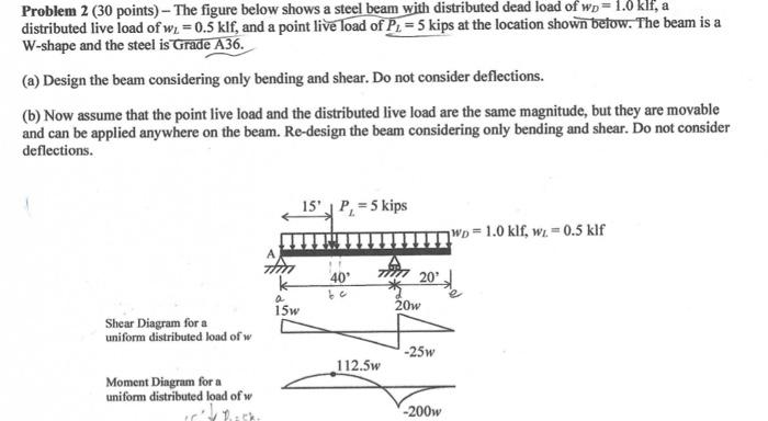 Ce 120 Spring 2020 Final Exam Problem 2 30 Points The Figure Below Shows A Steel Beam With Distributed Dead Load O 3