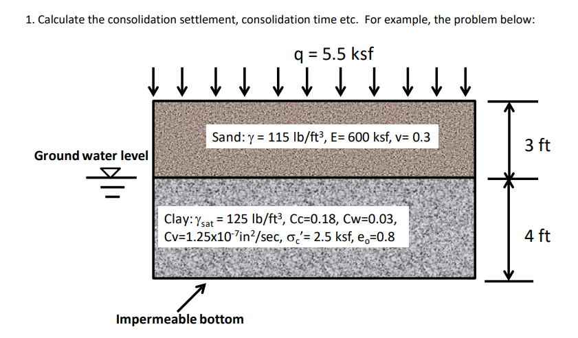 1 Calculate The Consolidation Settlement Consolidation Time Etc For Example The Problem Below Q 5 5 Ksf Tv Sand 1