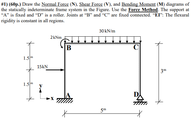 1 60p Draw The Normal Force N Shear Force V And Bending Moment M Diagrams Of The Statically Indeterminate F 1