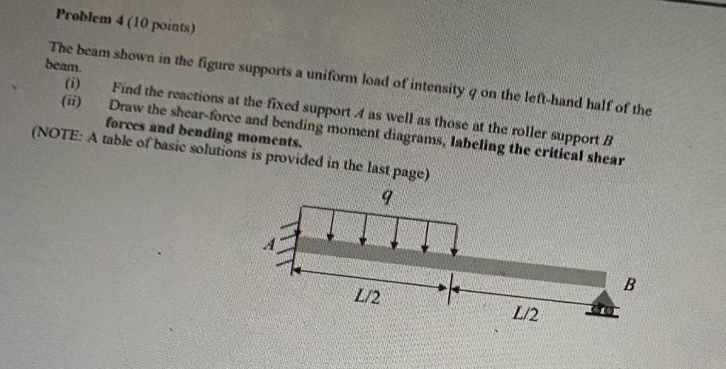 Problem 4 10 Points The Beam Shown In The Figure Supports A Uniform Load Of Intensity On The Left Hand Half Of The Bea 1