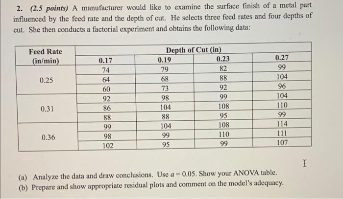 2 2 5 Points A Manufacturer Would Like To Examine The Surface Finish Of A Metal Part Influenced By The Feed Rate And 1