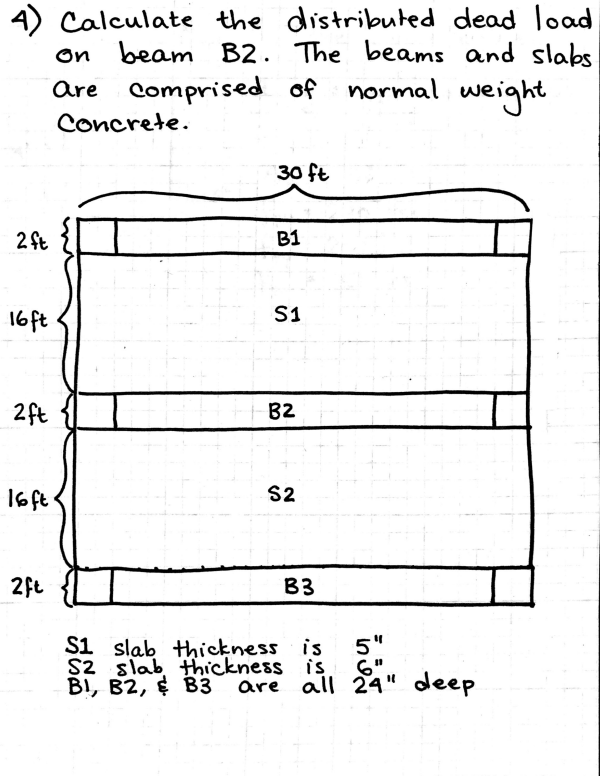 4 Calculate The Distributed Dead Load On Beam B2 The Beams And Slabs Are Comprised Of Normal Concrete Normal Weigh 1