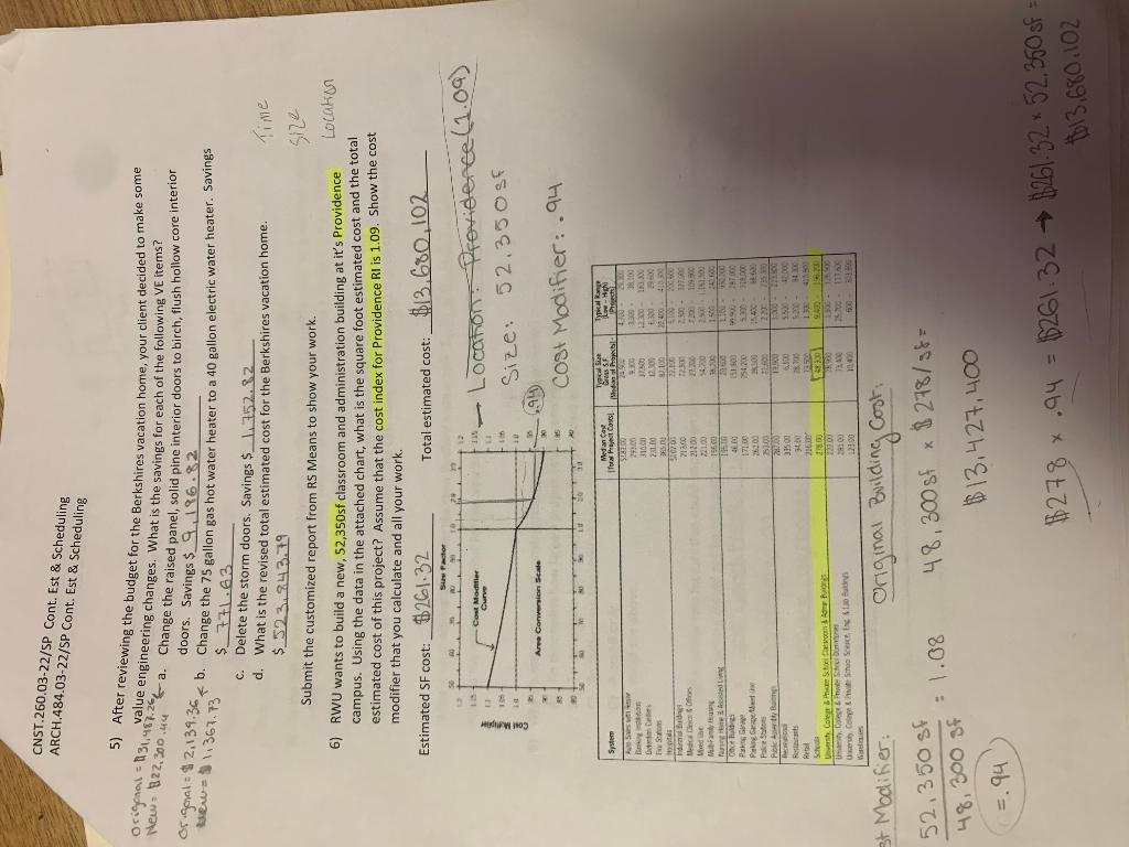 Cnst 260 03 22 Sp Cont Est Scheduling Arch 484 03 22 Sp Cont Est Scheduling Meer B22 300 44 Ews 31 367 73 5 After 1