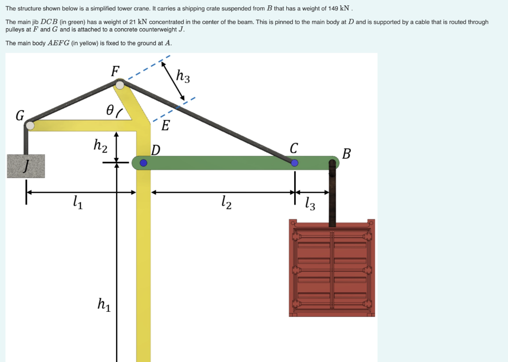 The Structure Shown Below Is A Simplified Tower Crane It Carries A Shipping Crate Suspended From B That Has A Weight Of 1