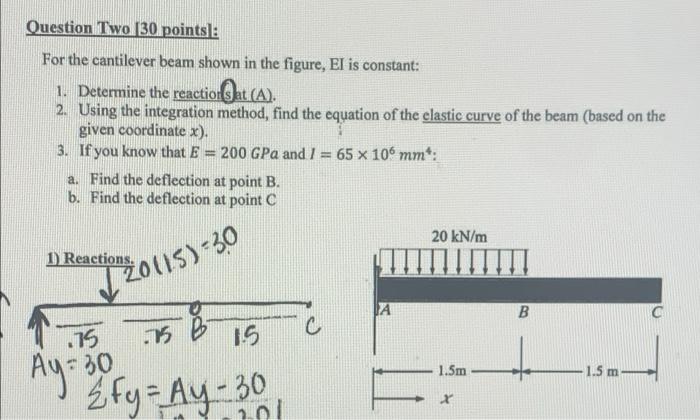 Question Two 30 Points For The Cantilever Beam Shown In The Figure El Is Constant 1 Determine The Reactiorat A 2 1