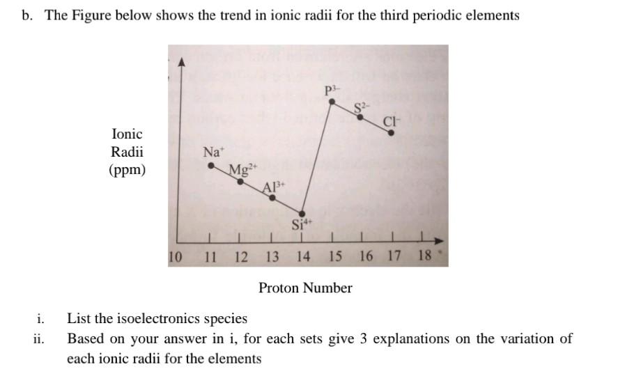 B The Figure Below Shows The Trend In Ionic Radii For The Third Periodic Elements P3 32 Ci Ionic Radii Ppm Na Mg2 Ap 1