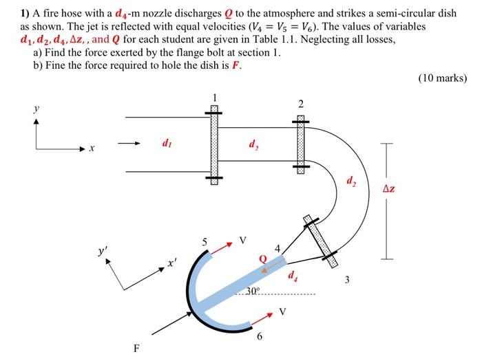 1 A Fire Hose With A De M Nozzle Discharges Q To The Atmosphere And Strikes A Semi Circular Dish As Shown The Jet Is R 1