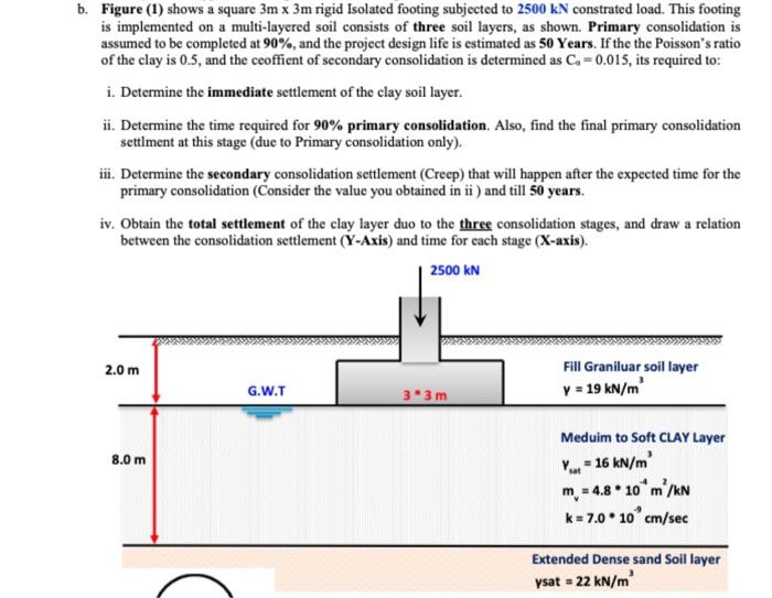 B Figure 1 Shows A Square 3m X 3m Rigid Isolated Footing Subjected To 2500 Kn Constrated Load This Footing Is Implem 1
