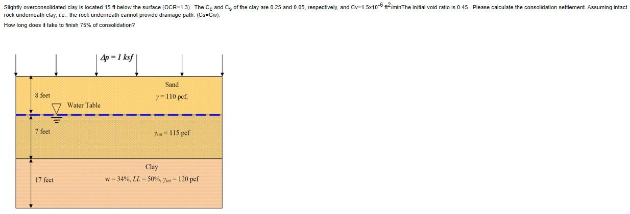 Slightly Overconsolidated Clay Is Located 15 Ft Below The Surface Ocr 1 3 The Cc And Cs Of The Clay Are 0 25 And 0 05 1