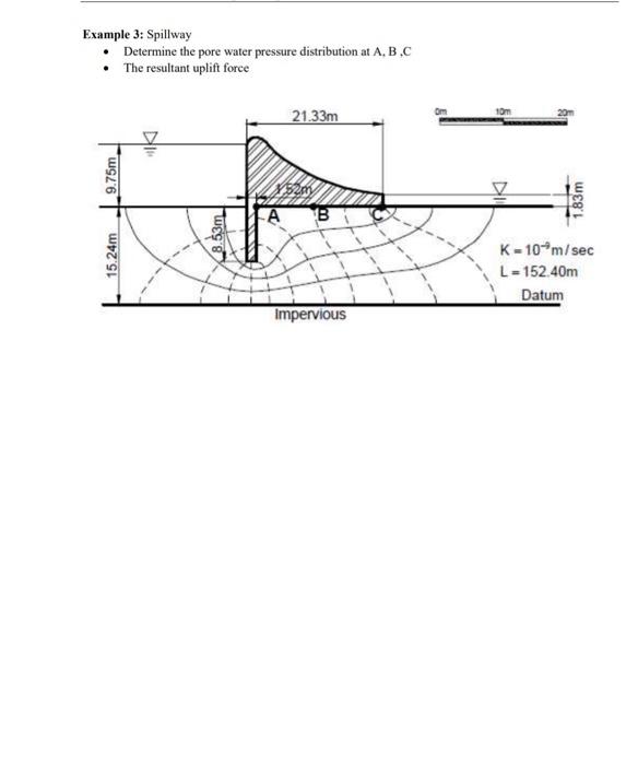 Example 3 Spillway Determine The Pore Water Pressure Distribution At A B C The Resultant Uplift Force 21 33m 10m 20 1