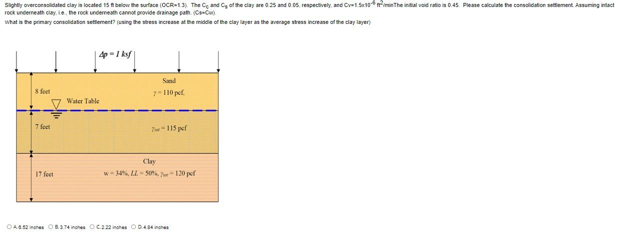 Slightly Overconsolidated Clay Is Located 15 Ft Below The Surface Ocr 1 3 The Cc And Cs Of The Clay Are 0 25 And 0 05 1