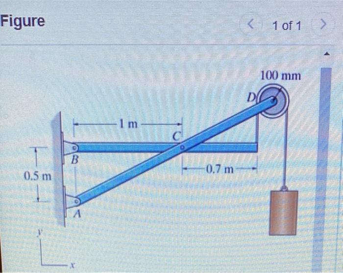 Figure 1 Of 1 100 Mm D 1 M B 0 7 M 0 5 M Part A Determine The Horizontal Component Of Reaction That The Pin At A Exe 1