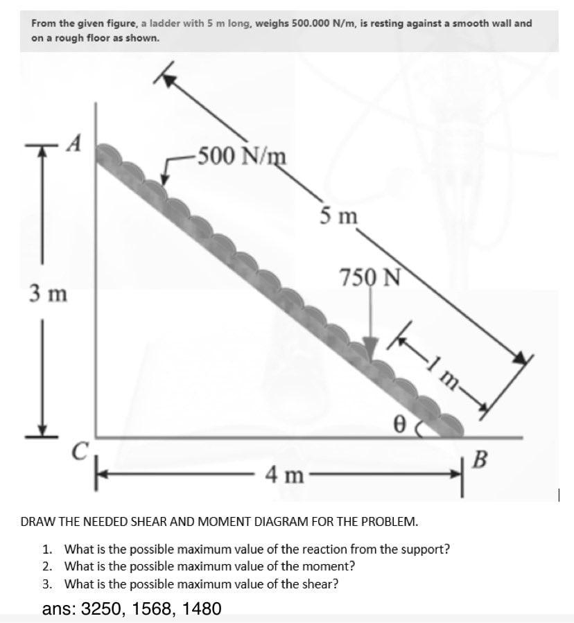From The Given Figure A Ladder With 5 M Long Weighs 500 000 N M Is Resting Against A Smooth Wall And On A Rough Floor 1