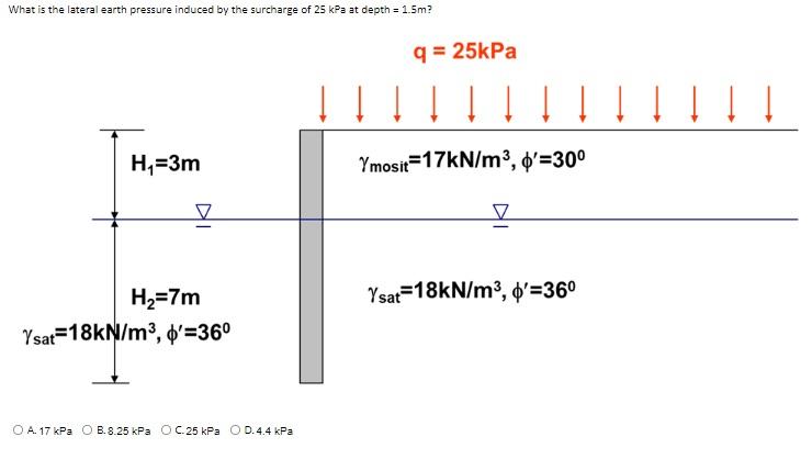 What Is The Lateral Earth Pressure Induced By The Surcharge Of 25 Kpa At Depth 1 5m Q 25kpa H 3m Ymosi 1