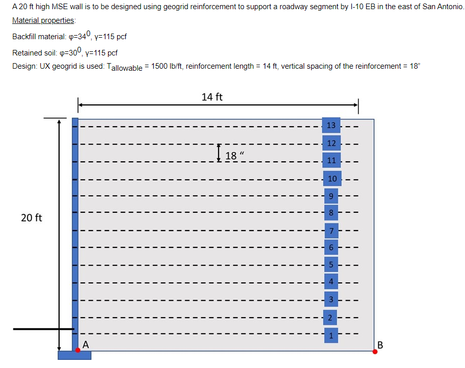 A 20 Ft High Mse Wall Is To Be Designed Using Geogrid Reinforcement To Support A Roadway Segment By I 10 Eb In The East 1