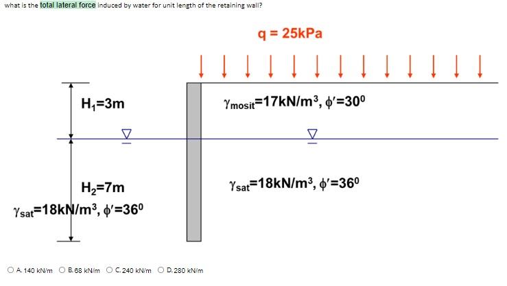 What Is The Total Lateral Force Induced By Water For Unit Length Of The Retaining Wall Q 25kpa H 1