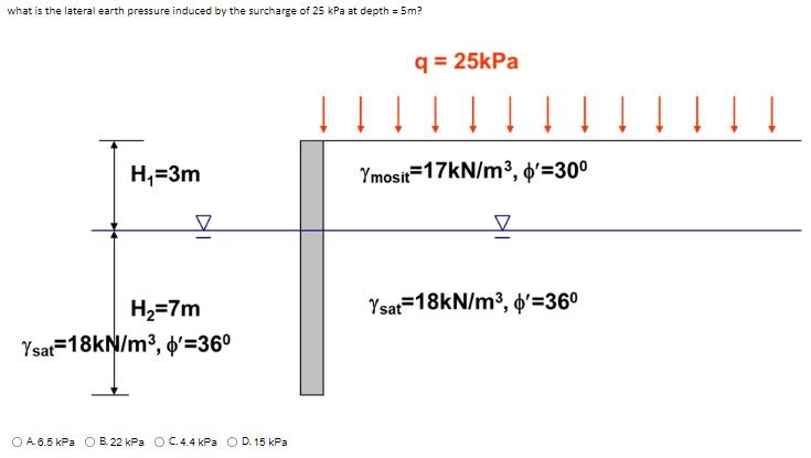 What Is The Lateral Earth Pressure Induced By The Surcharge Of 25 Kpa At Depth 5m Q 25kpa 1 1 Ll Hq 3 1