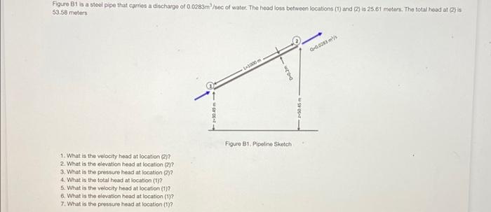 Figure B1 Is A Stoel Pipe That Carries A Discharge Of 0 0283m Sec Of Water The Head Loss Between Locations 1 And 2 1