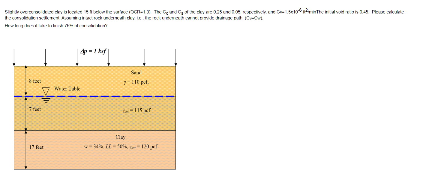 Slightly Overconsolidated Clay Is Located 15 Ft Below The Surface Ocr 1 3 The Cc And Cs Of The Clay Are 0 25 And 0 05 1